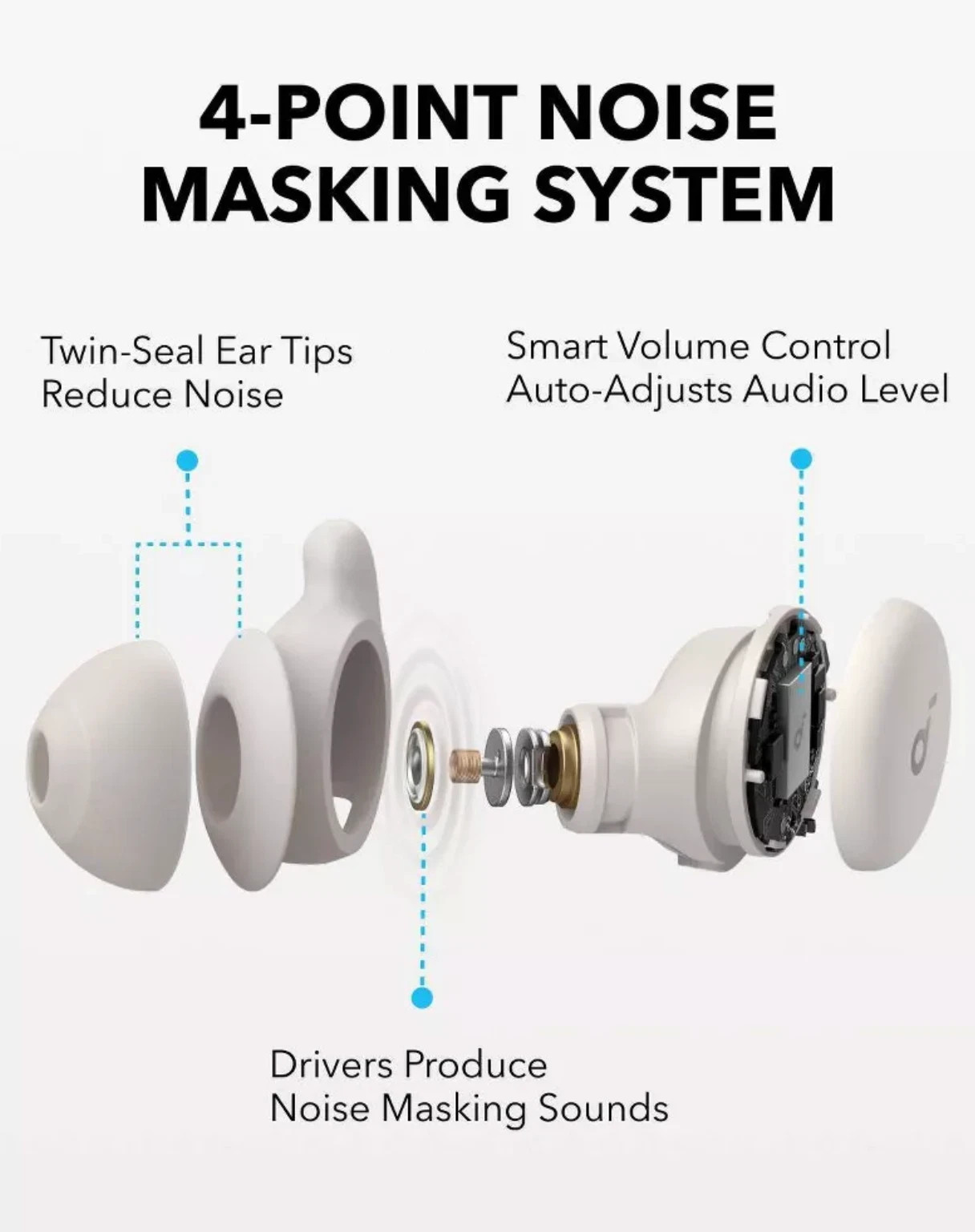 Soundcore Sleep A20 by Anker Sleep Earbuds