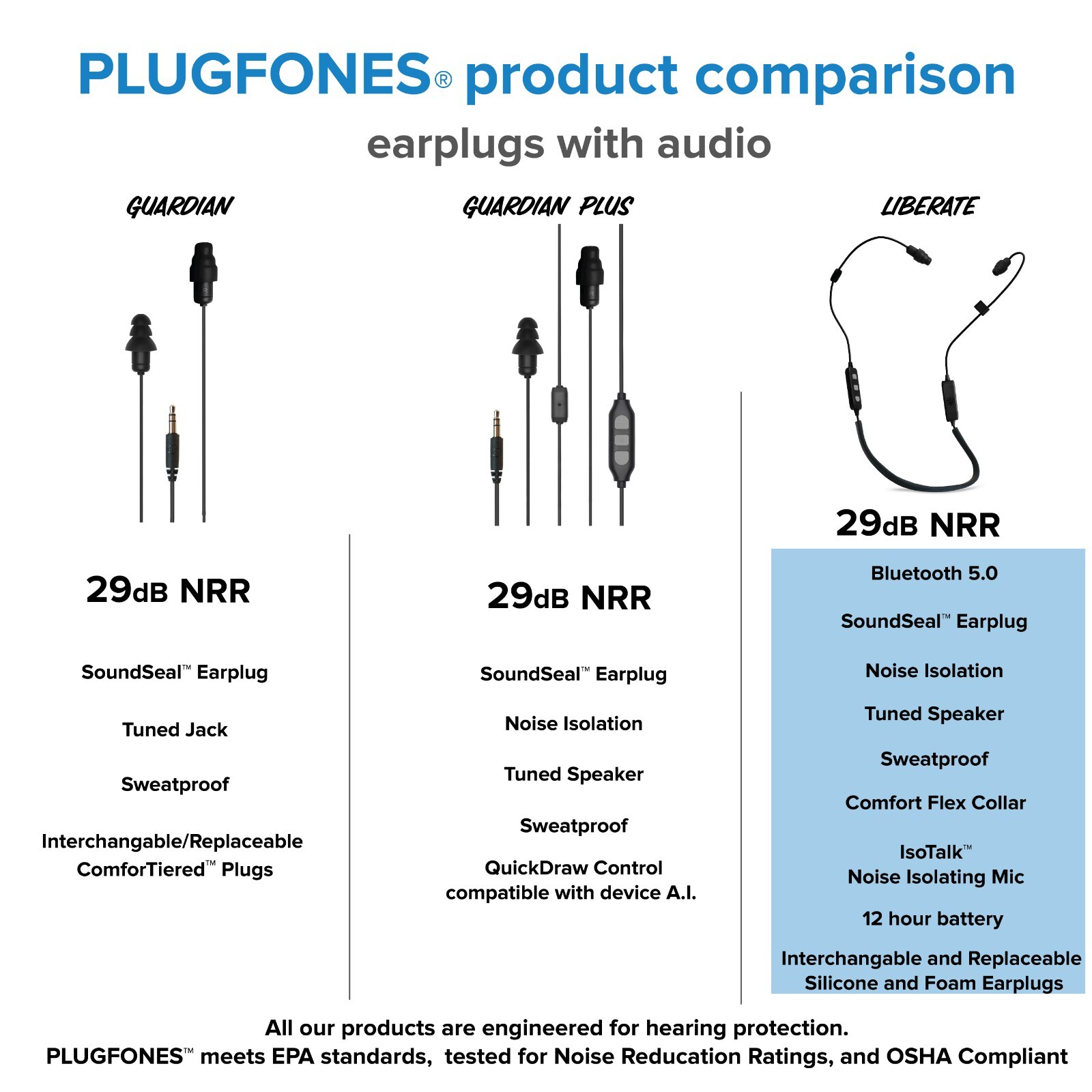 Plugfones Liberate 2.0 Wireless Bluetooth Earplug, Earbuds OSHA earphones