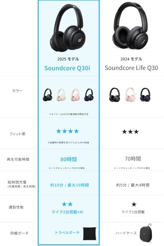Anker Soundcore Q30i Bluetooth 5.3 Wireless Headphones ANC 50h Playback White
