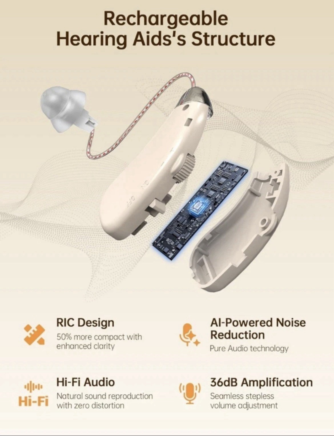 Hearing Aids Rechargeable Seniors ZF-M802 “New/Sealed”