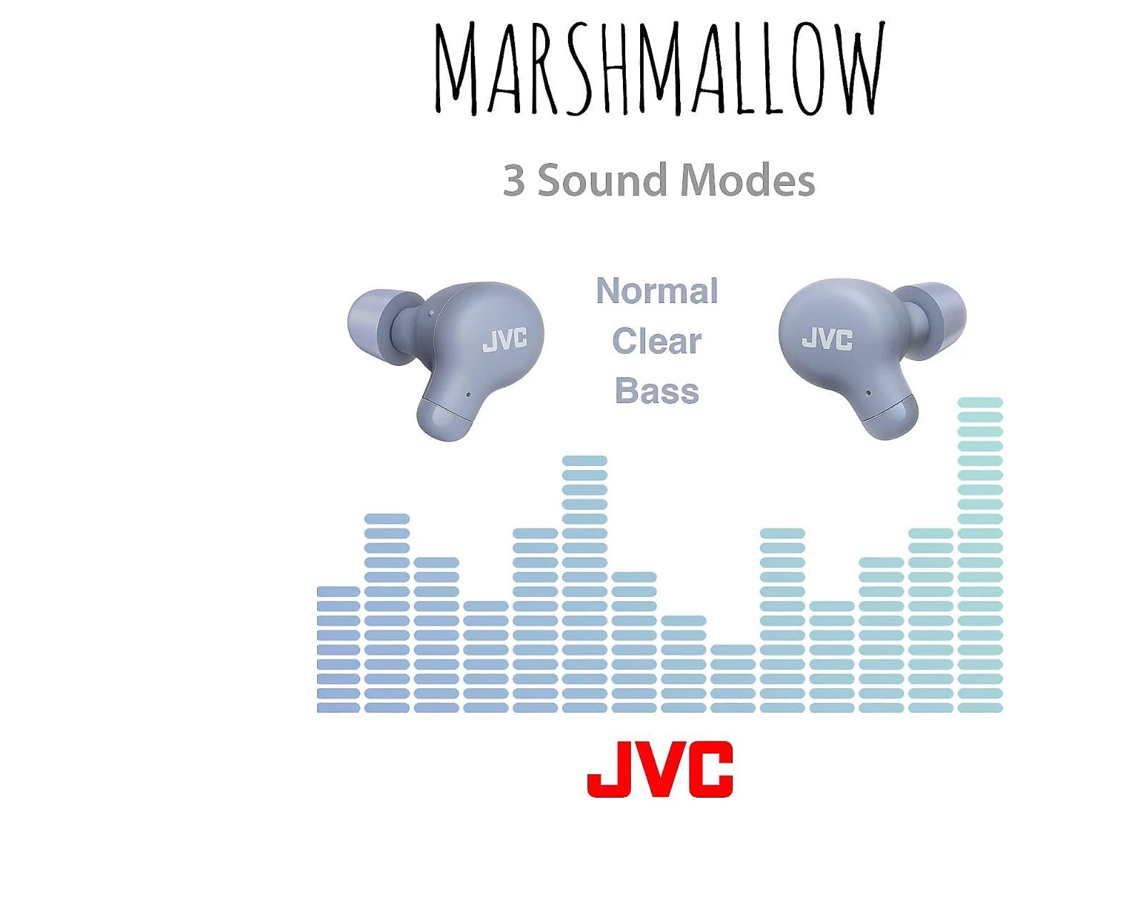New JVC Marshmallow True Wireless Earbud