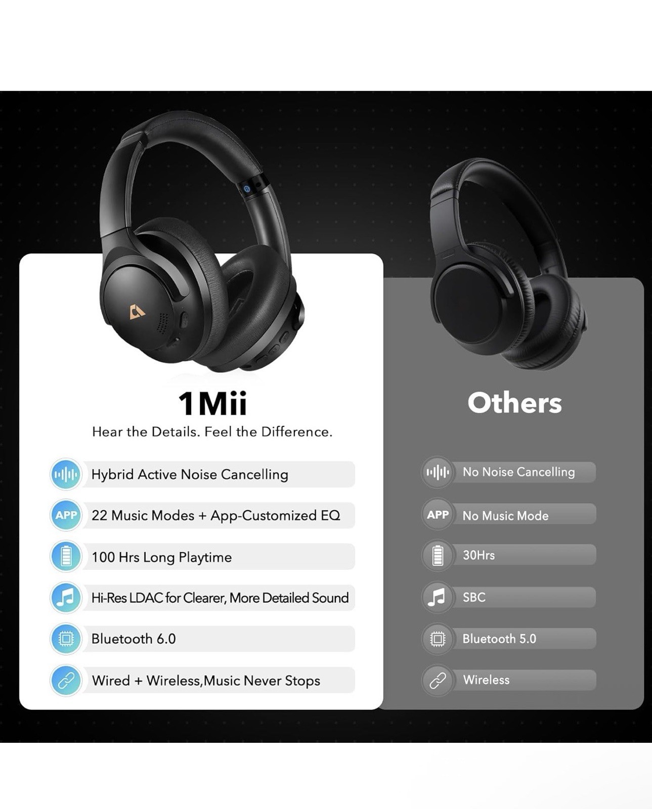 1Mii Y8+ Noise Cancelling Headphones Bluetooth Wireless LDAC Hi-Res Audio Cus…