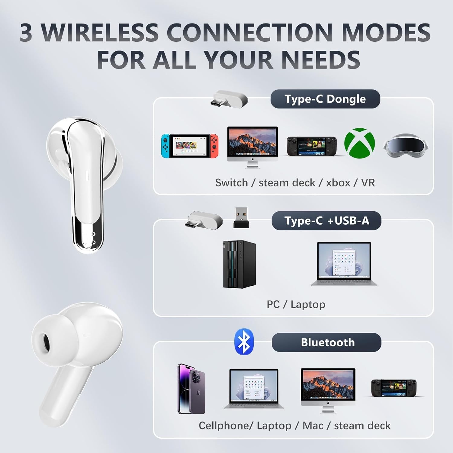 PM6 Wireless Gaming Earbuds Headphones Bluetooth 2.4Ghz for PC Switch Steam Deck