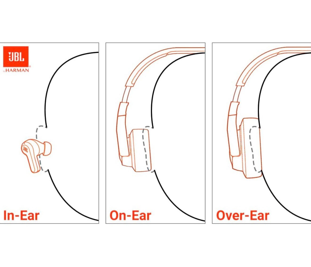 JBL Tune 520BT Wireless Bluetooth On-Ear Headphones Built-In Microphone-blue