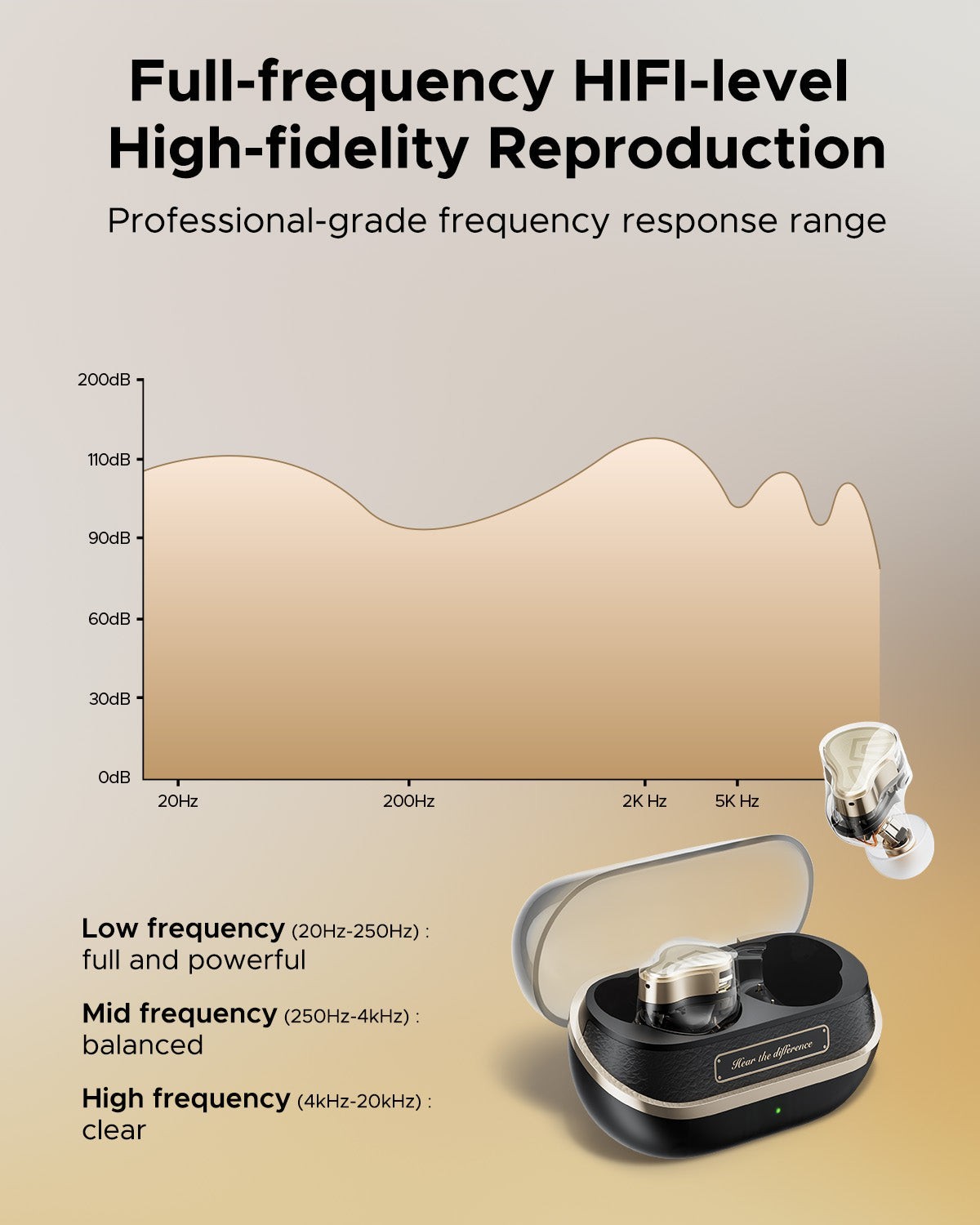 SOUNDPEATS H3 Wireless Earbuds Hybrid ANC Hi-Res LDAC Bluetooth Earphones