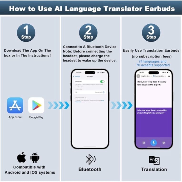 YYK Q16 Pro LCD Open-Ear Wireless Translator Earbuds, Noise Cancellation, Black