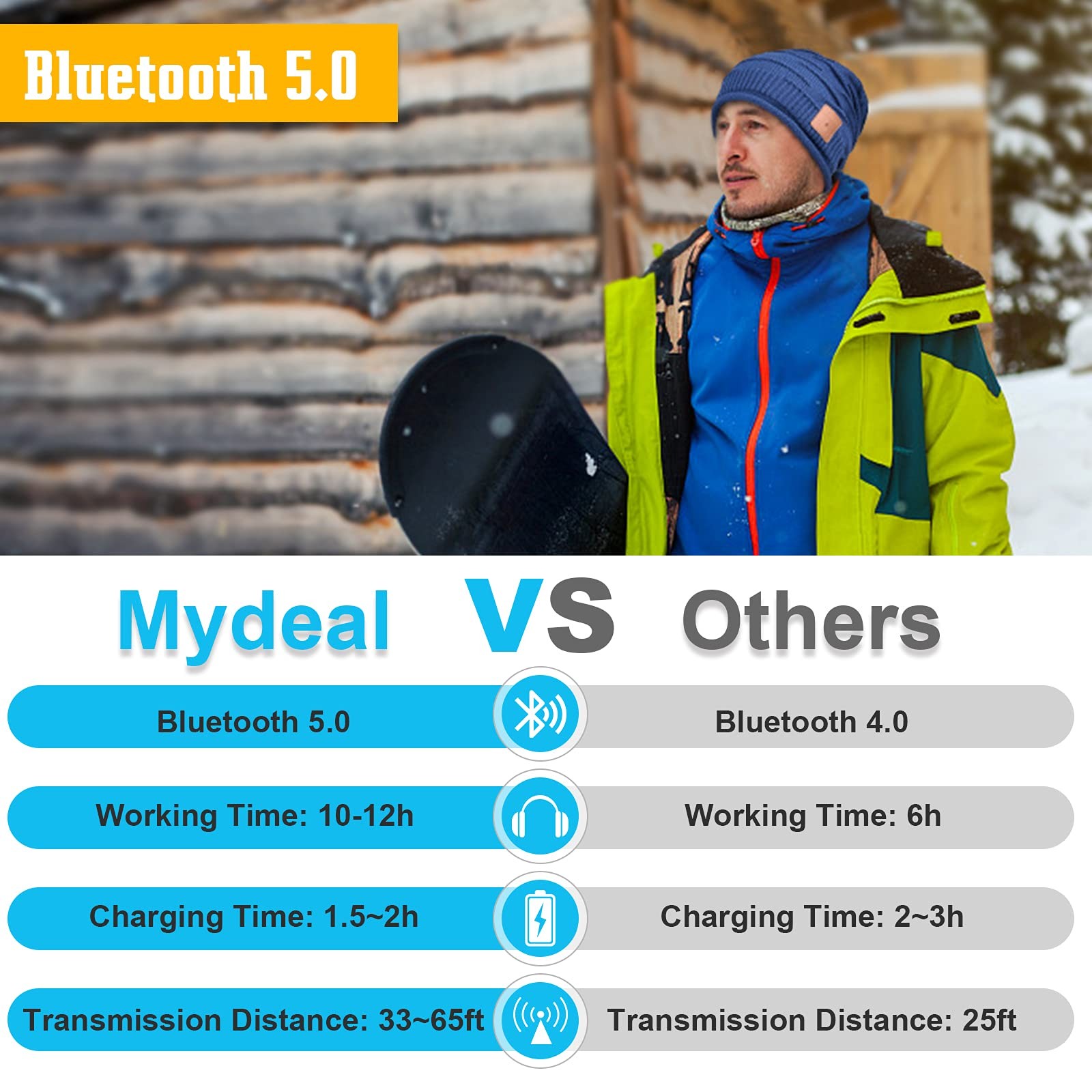 Bluetooth Beanie for Men Hat with Headphones,Unisex Tech Gifts Stocking Stuff…