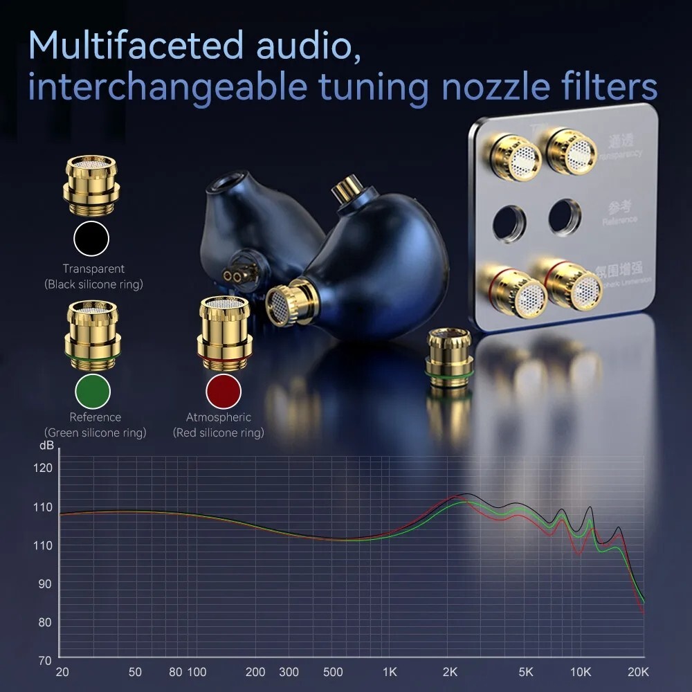 TRN Azure Dragon 14.6mm Second-Gen Flagship Planar Diaphragm Driver In-Ear