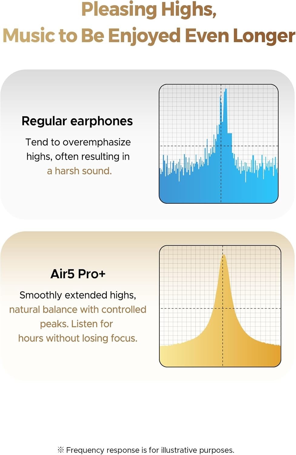 New Open Box-SOUNDPEATS Air5 Pro Plus Wireless Earbuds ANC Hi-Res Audio