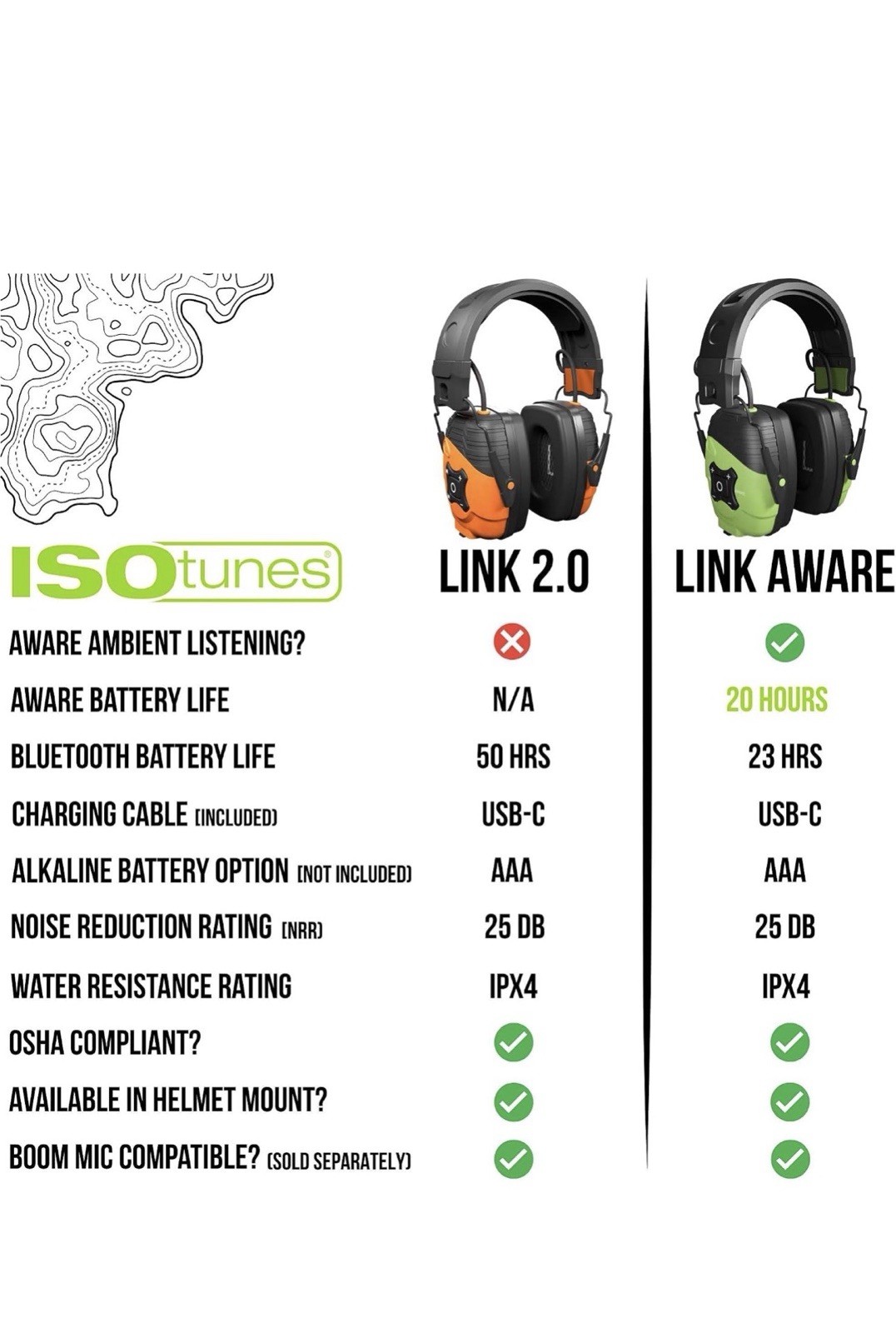 ISOtunes LINK Bluetooth Earmuff – Ear Protection Headphones for Work