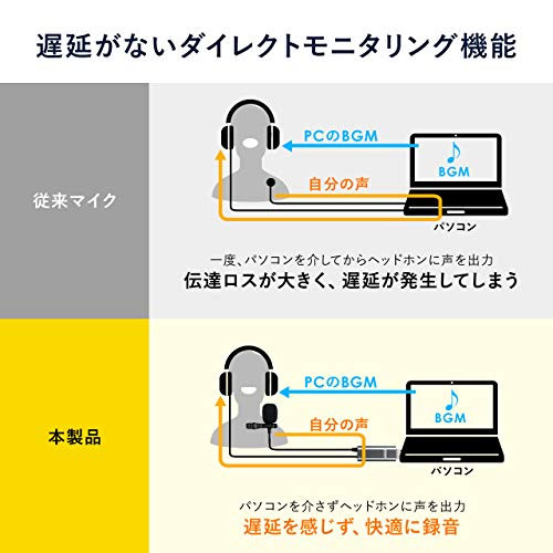 Sanwa Direct USB Lapel Microphone Condenser Compatible with Zoom Skype YouTube
