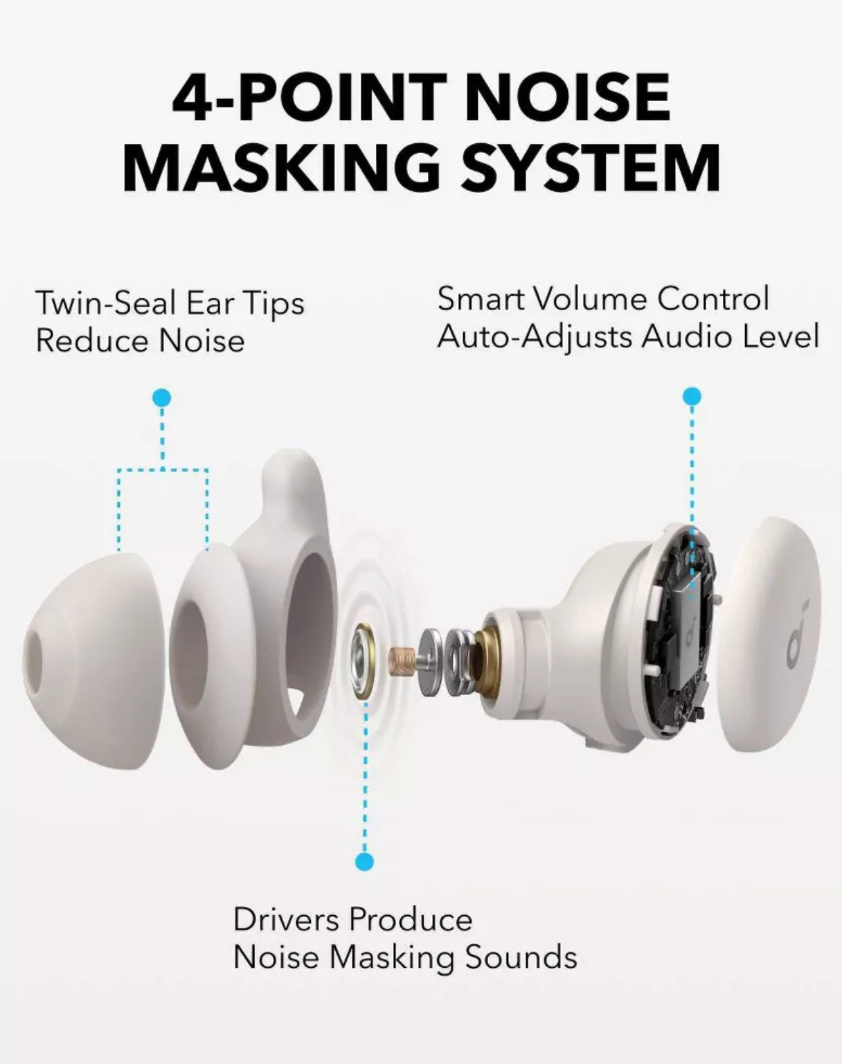 Soundcore Sleep A20 by Anker Sleep Earbuds