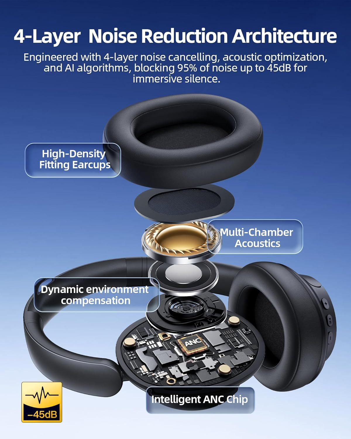 Wireless Hybrid ANC Headphones, 120H Playtime, Hi-Res Audio, Black