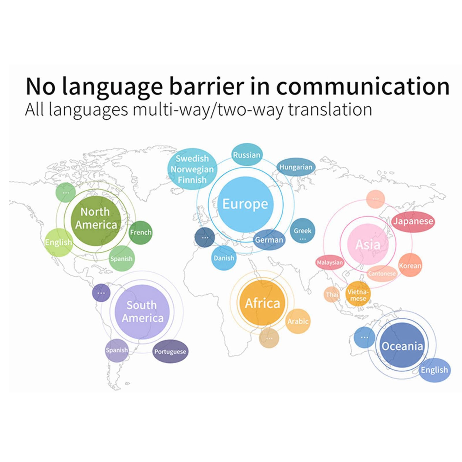 Translation Earbuds With APP Support 144 Languages Noise Canceling Bluetoot PHYH