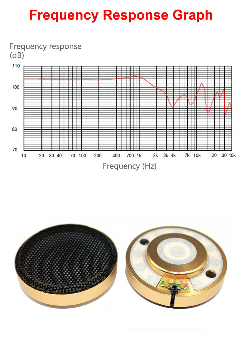 HiFi 50mm Headphone Driver For Denon AH D7000 D5000 D2000 High-End Speaker