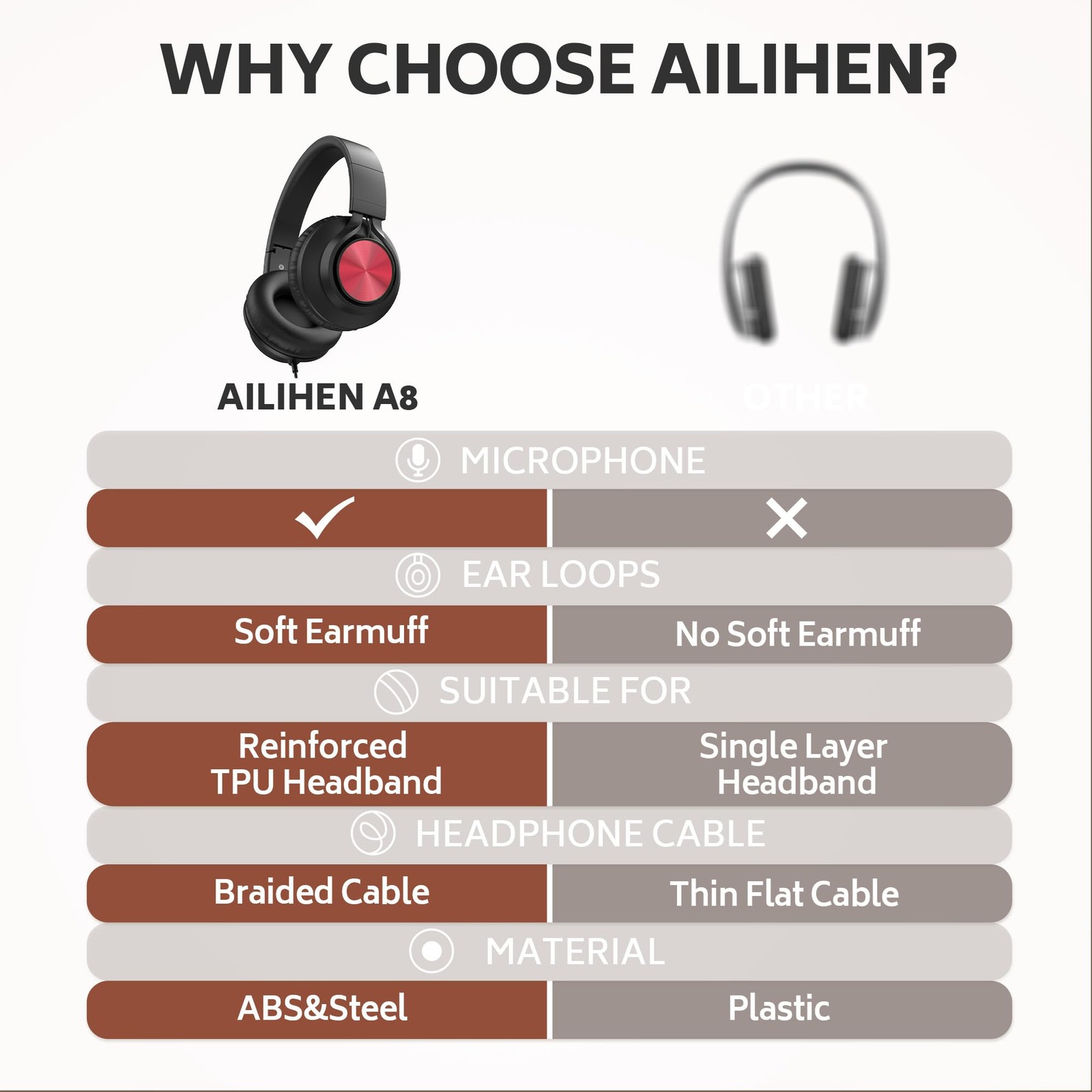 AILIHEN Kids Headphones with Microphone, School Headphones for K-12 Student |…
