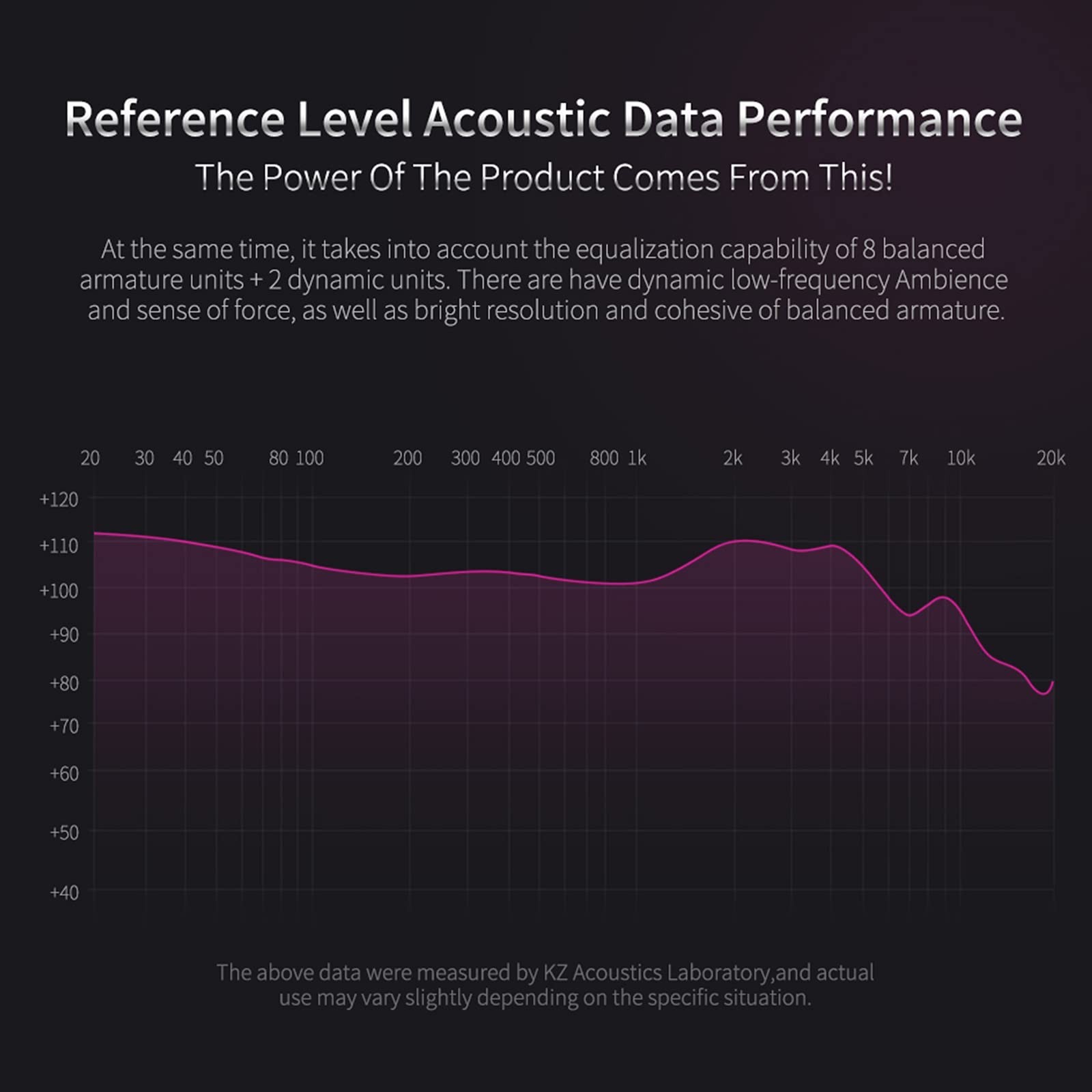 HiFi In-Ear Monitor Earphones, 4BA+1DD Hybrid Driver, Gaming & Music Earbuds, Bl