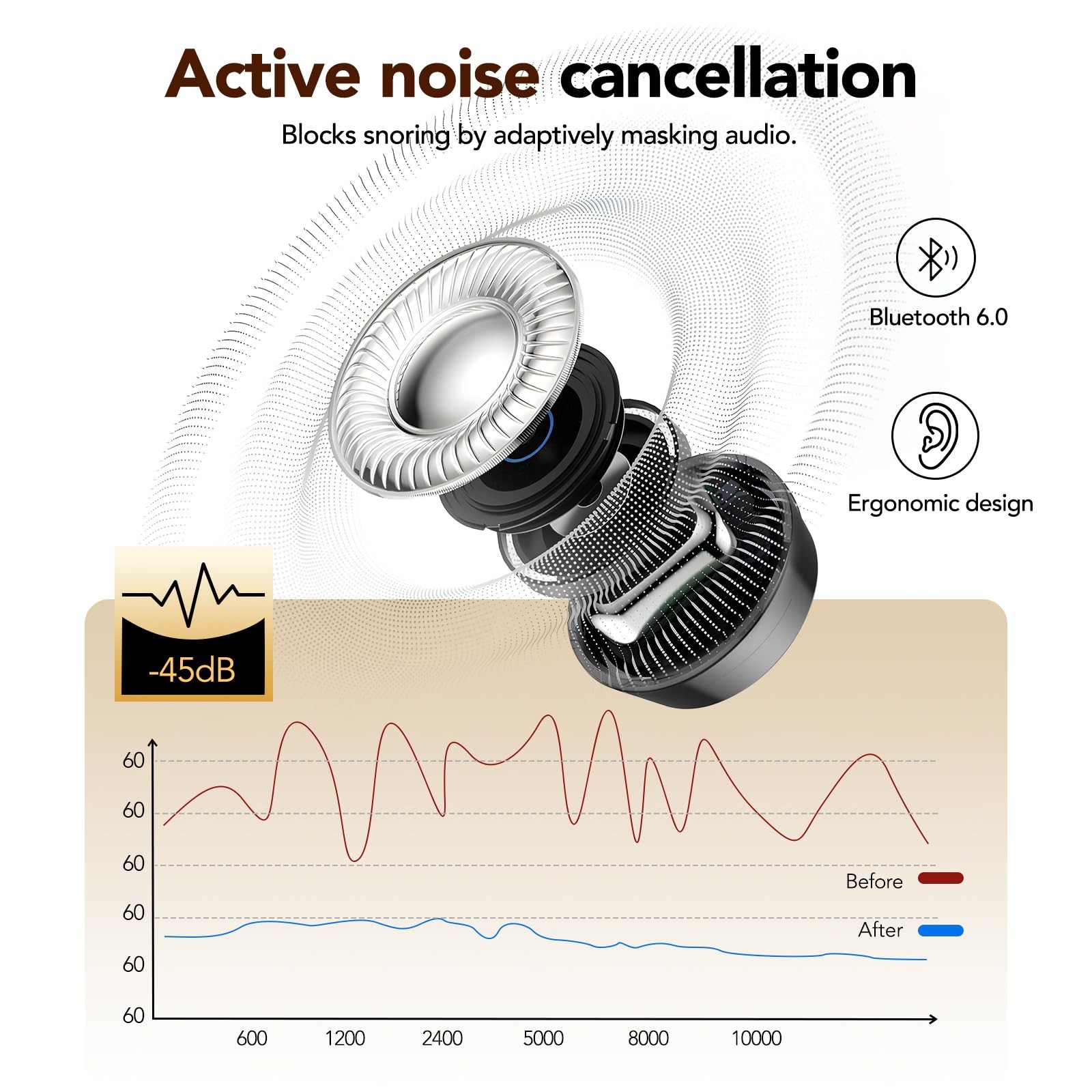 MINISO MS217 Sleep Earbuds, Mini in-Ear Design for Side Sleepers, Off-White
