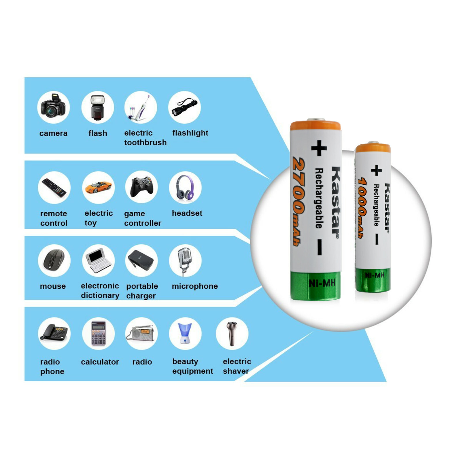 Kastar 2x 1.2V 1000mAh Ni-MH Battery for Sennheiser HDR PXC RS Series Headphone