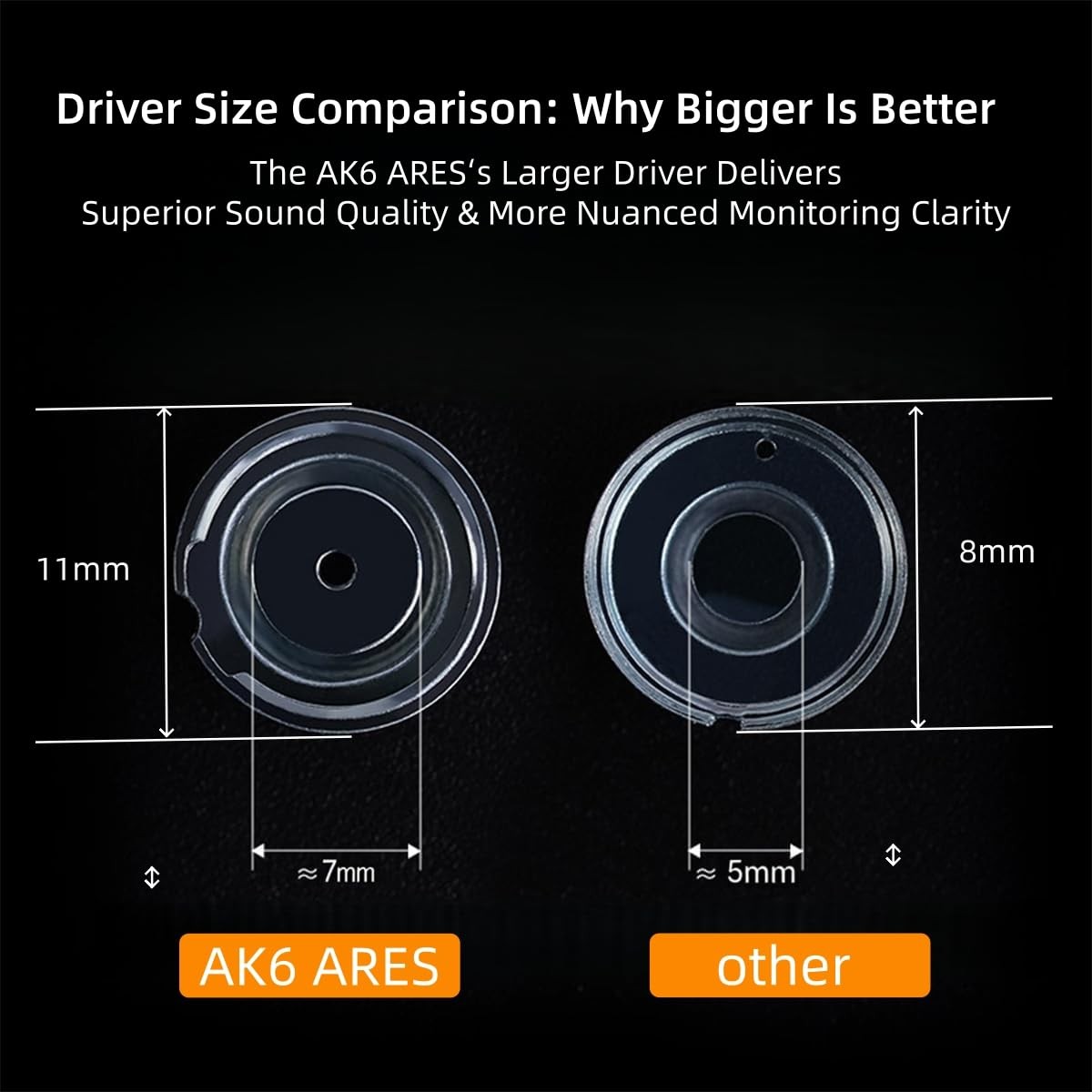HJX QKZ AK6 ARES HiFi Wired Earbuds with Microphone，IEMs for Gaming White