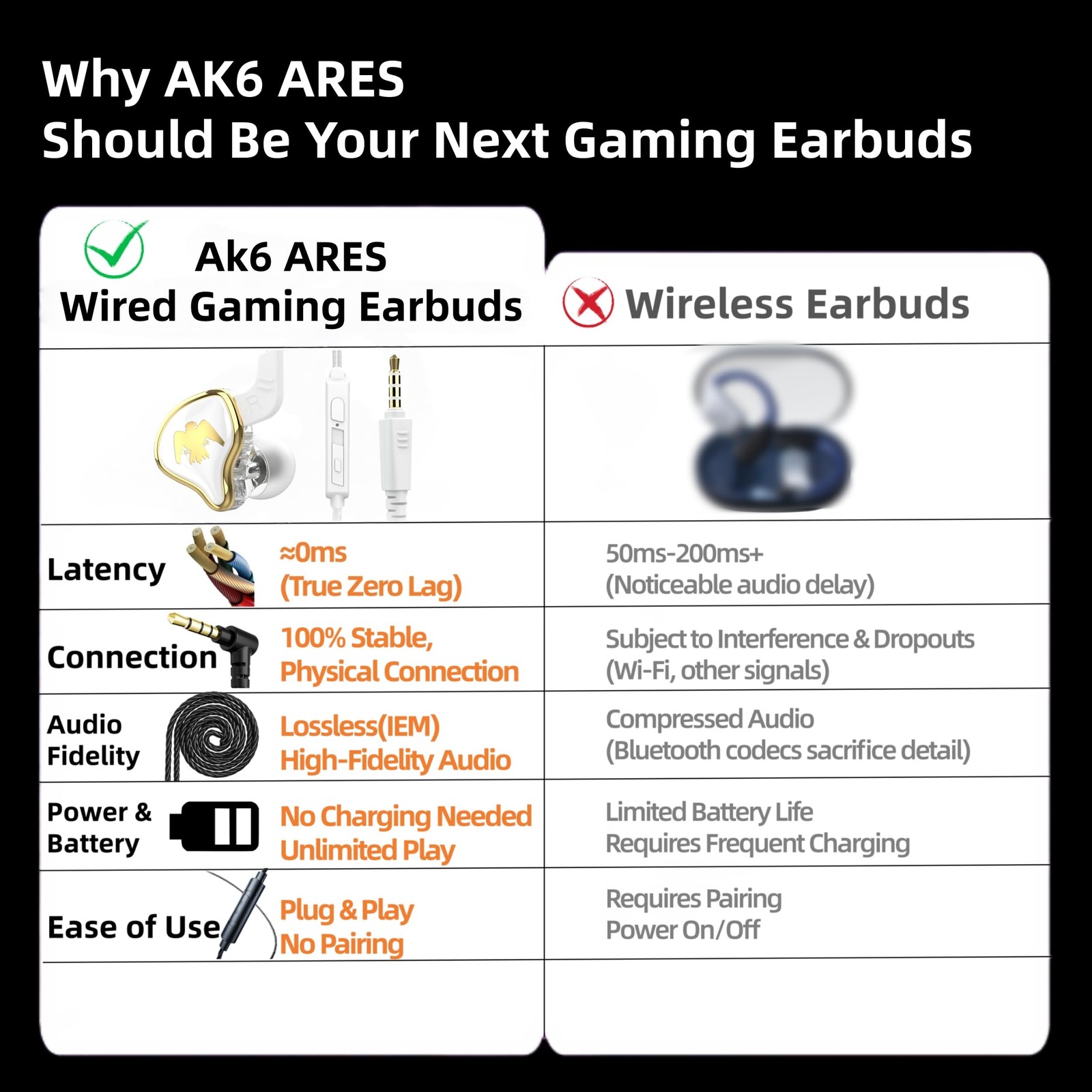 HJX QKZ AK6 ARES HiFi Wired Earbuds with Microphone，IEMs for Gaming White