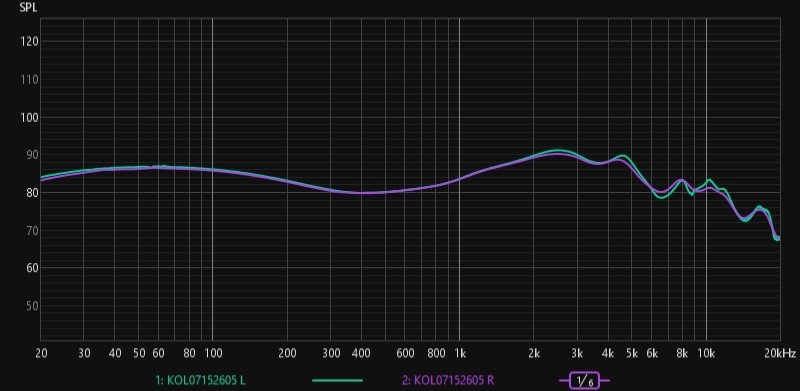 Kiwi ears Orchestra Lite IEM in ear monitor headphones. Tested. Free shipping
