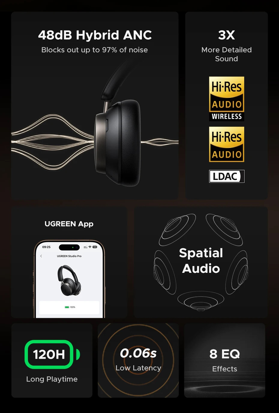 UGREEN Studio Pro 48dB ANC Wireless External Bluetooth Earphones Noise Reduction