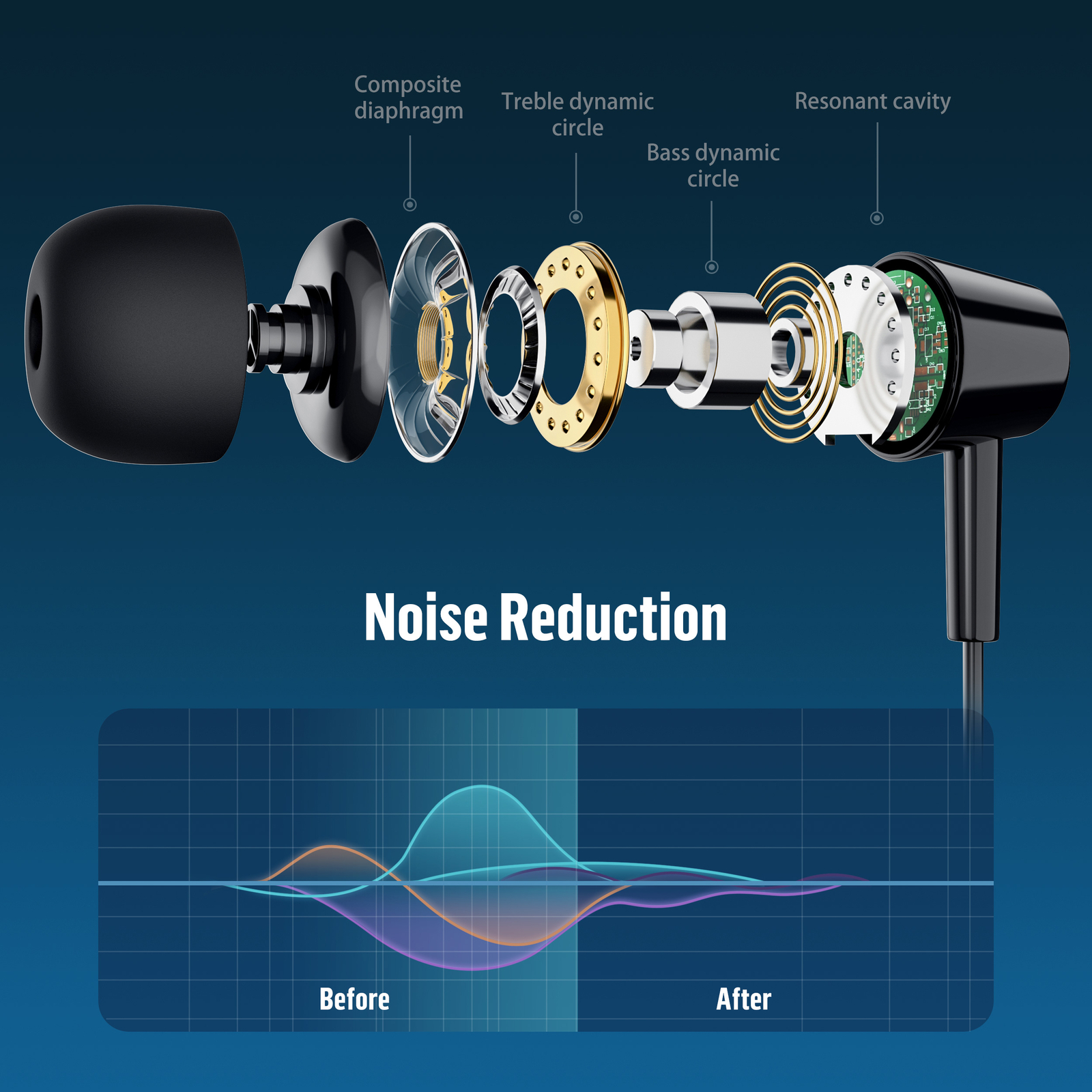 2X Type C Wired Earbuds Ergonomics in Ear Headphones w/Mic for iPhone 15 Samsung