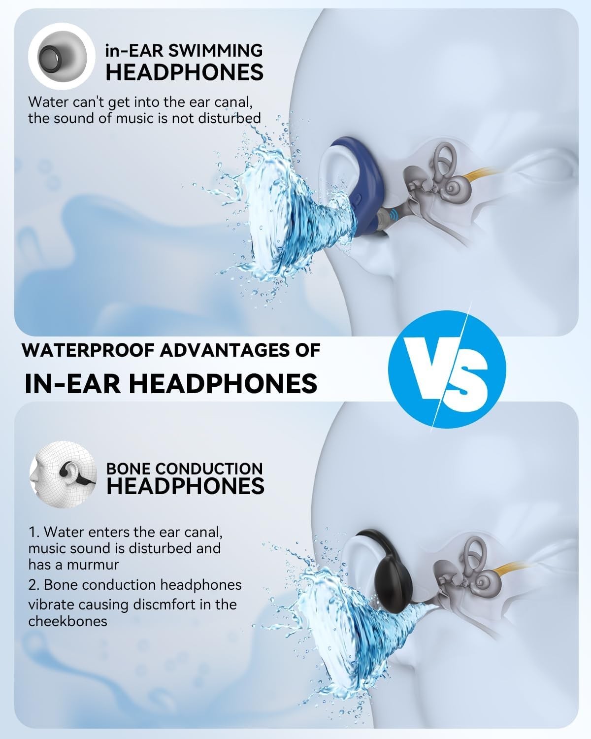 Waterproof Swim Headphones Bluetooth 5.4 MP3 8GB Earbuds Long Battery