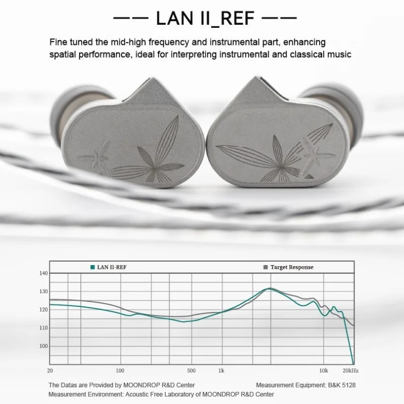 MOONDROP LAN II Earphones High Fidelity In Ear Wired HIFI Glass Diaphragm New
