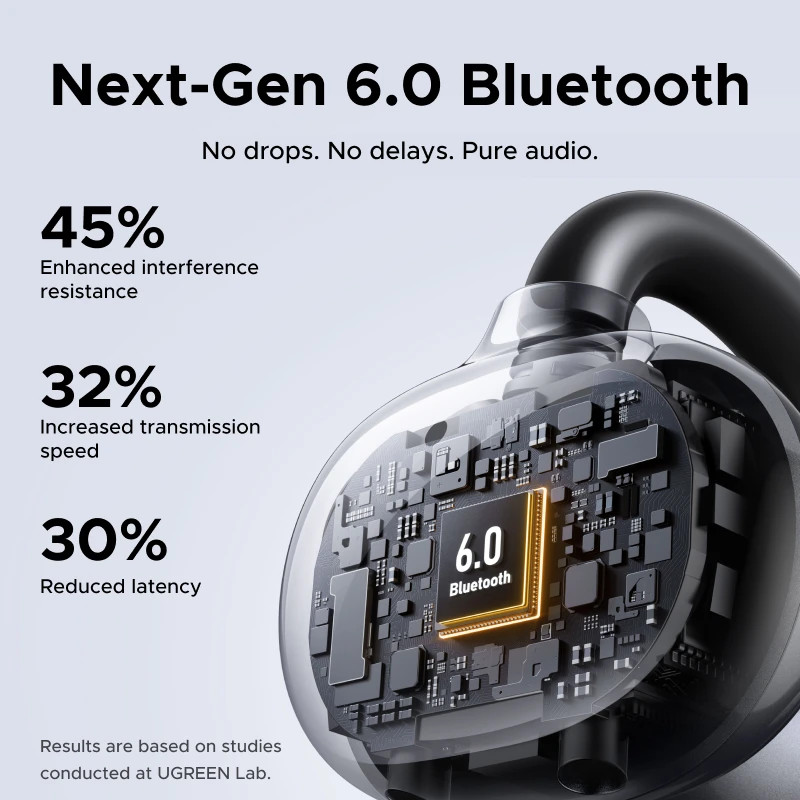 UGREEN ClipBuds Open Ear Wireless Headphones Bluetooth 6.0 with 4 Mic Clear Call