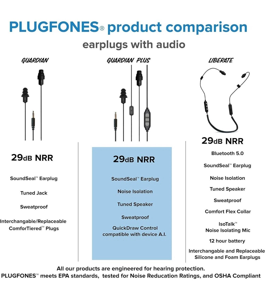 Noise Reducing Earbuds with Mic Comfortable Headphones for Work and Music