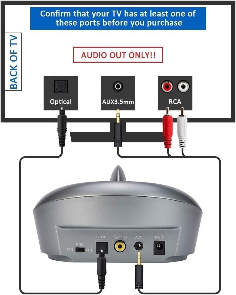Wireless TV Headphones for Seniors – Over-Ear Design & Superior Sound