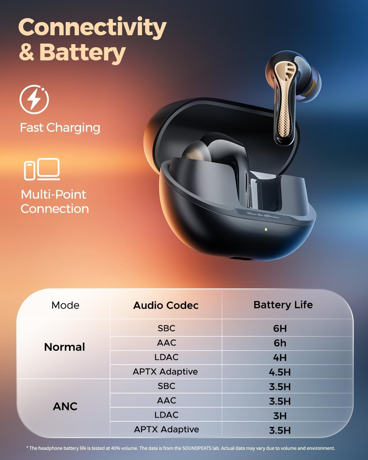 Soundpeats Air5 Pro+ Wireless Earbuds, LDAC & Aptx Lossless, Xmems Warm Hi-Res