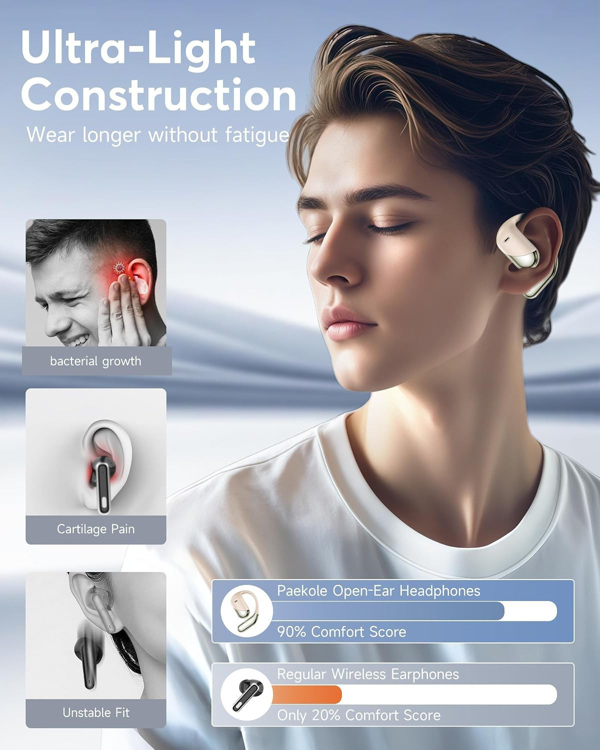 Ultra Open Ear Headphones, over Ear Bluetooth Bone Conduction Earbuds | Bluetoot