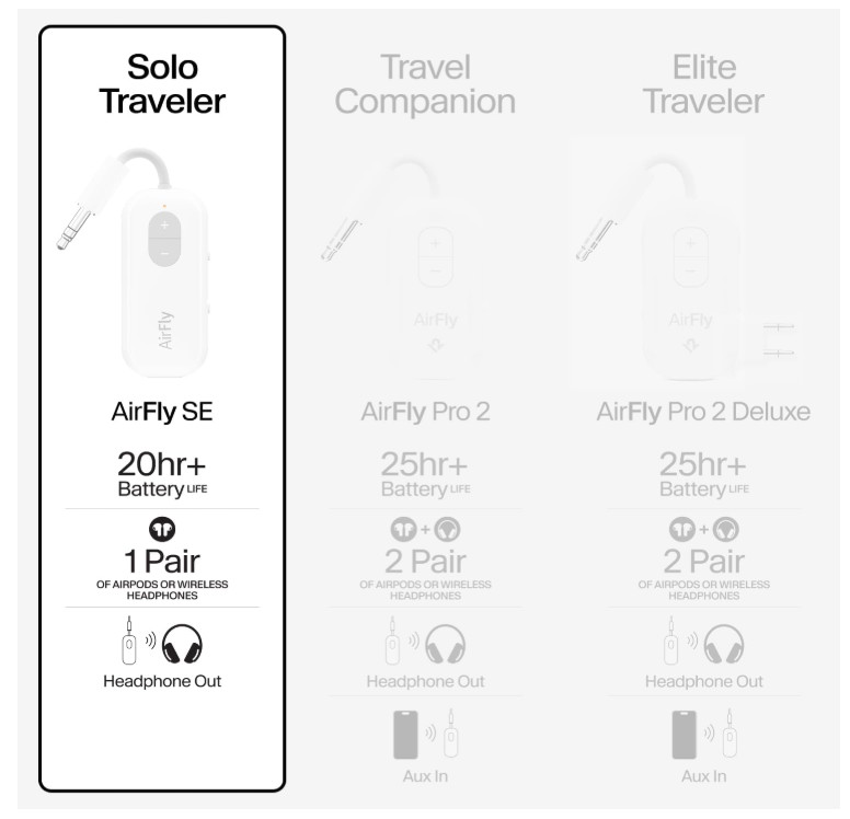 Twelve South AirFly SE Bluetooth Wireless Audio Transmitter Adapter – Open Box