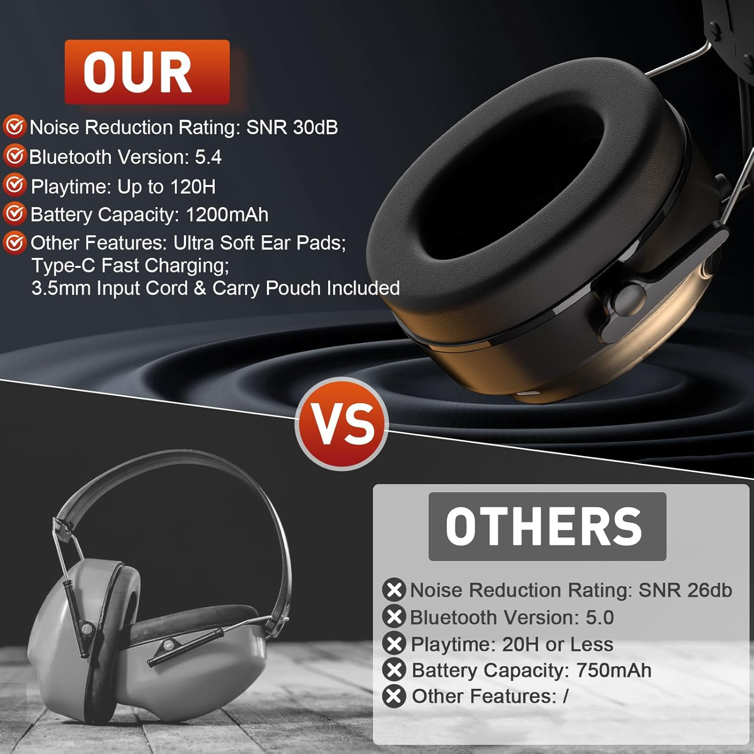 Bluetooth 5.4 Hearing Protection Headphones with Rechargeable Battery 120H Playt
