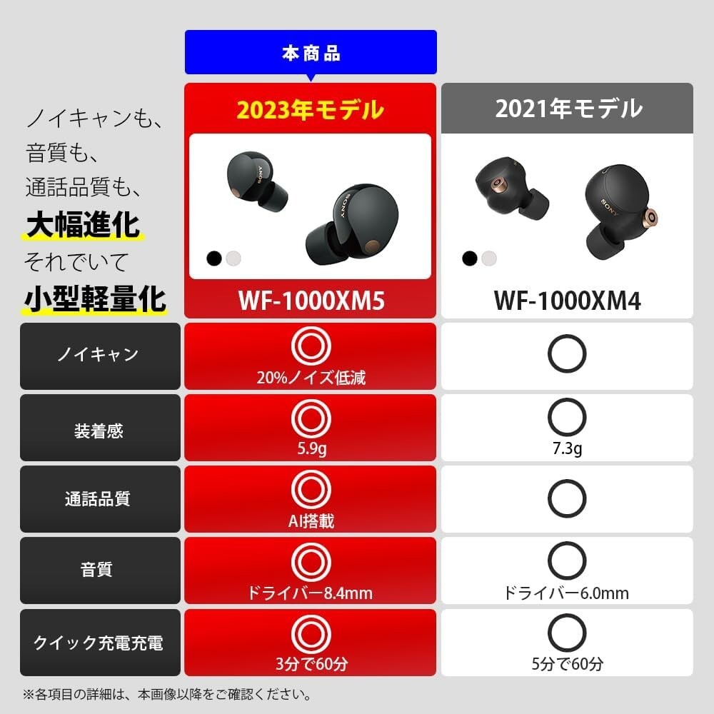 Sony WF-1000XM5/B The Best Truly Wireless Bluetooth Earbuds – Black