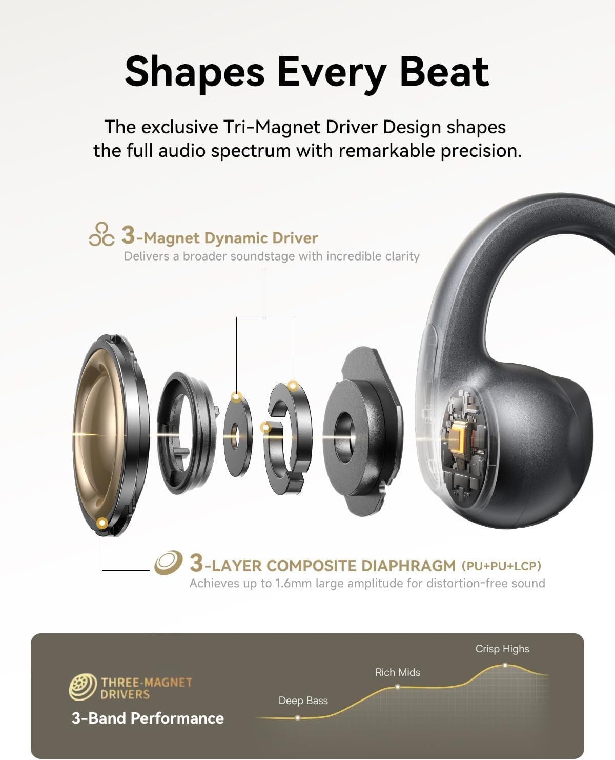 Baseus Bowie MC1 Pro Open Ear Clip-On Headphones, Hi-Res LDAC & HiFi4