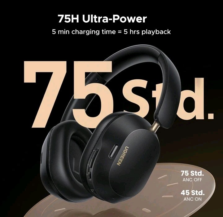 UGREEN HiTune Max5c Wireless Headphones Hybrid Active Noise Canceling – Open Box