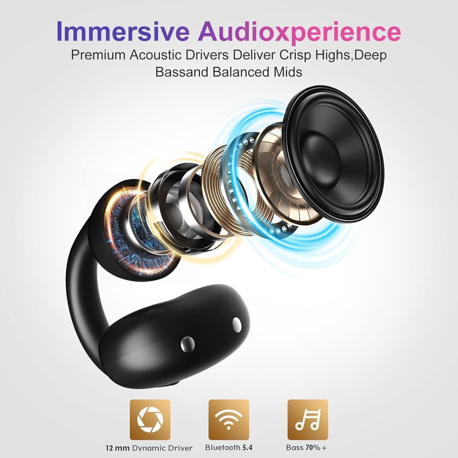 A7 Open Ear Clip-On Headphones for Glasses Wearers – Safe for Running & Stree…
