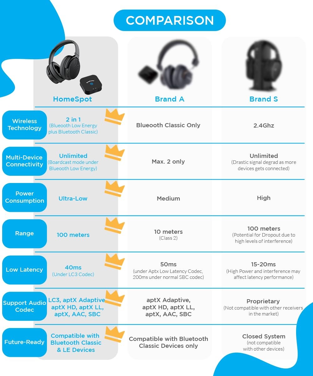 JM320, Auracast TV Headphones, Bluetooth 5.3, with BA210 v2 Transmitter for A…