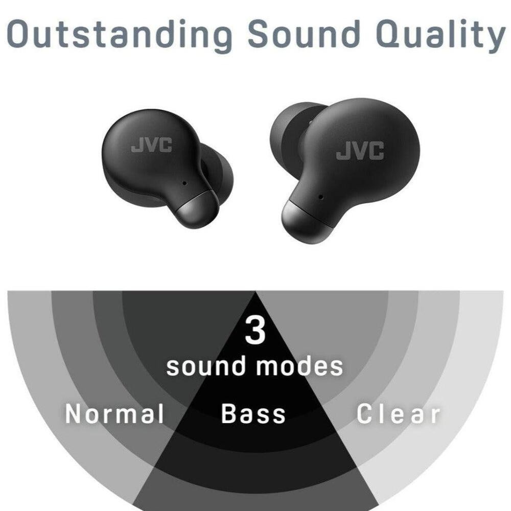 JVC Marshmallow Active Noise Canceling True Wireless Earbuds – HAA25T