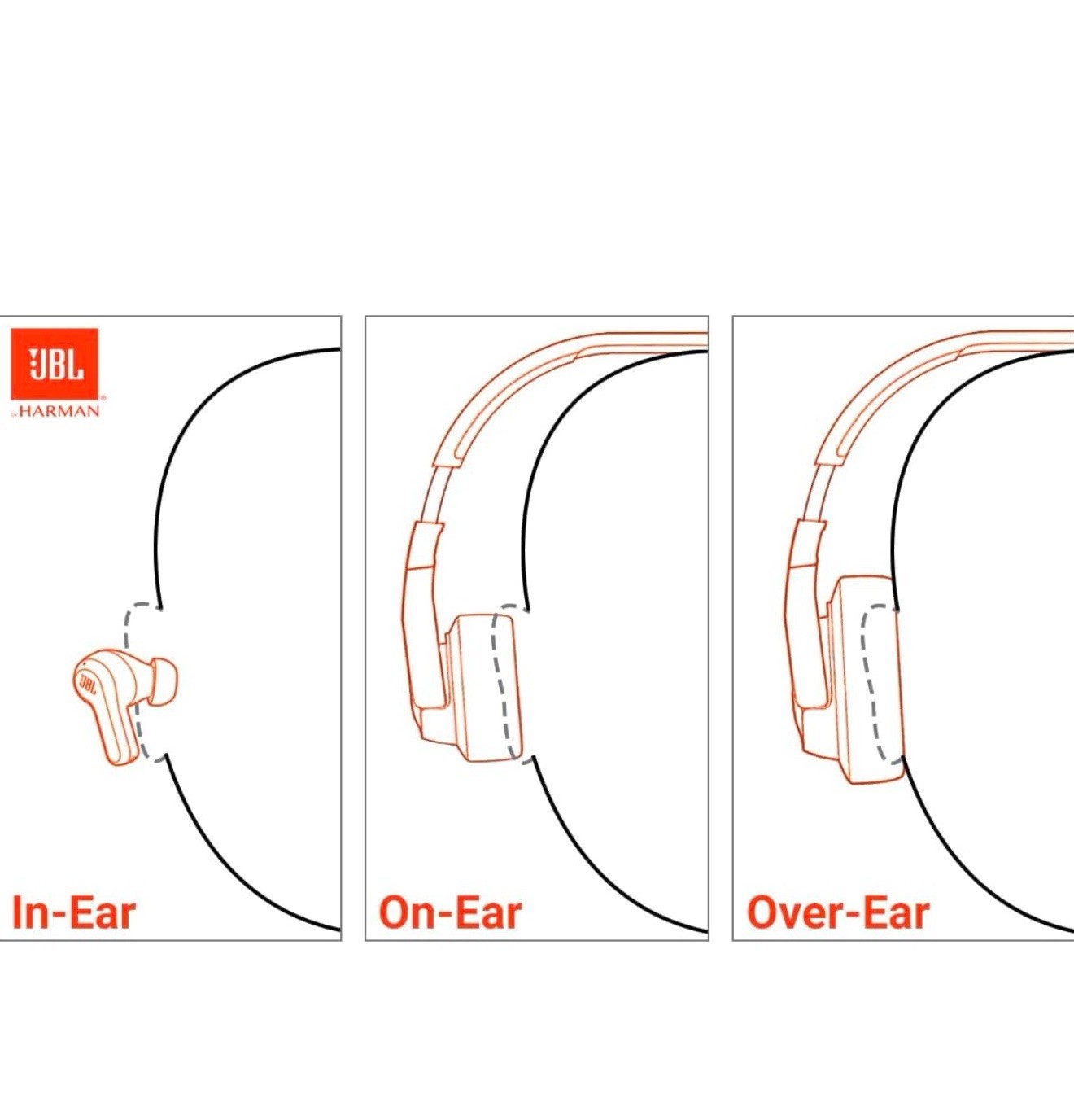JBL Tune 520BT Wireless Bluetooth On-Ear Headphones Built-In Microphone-blue