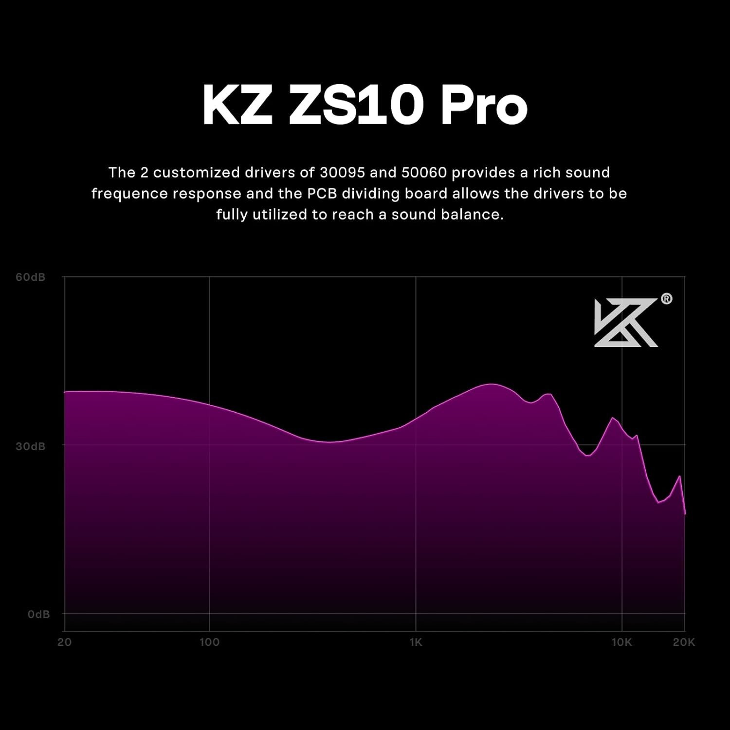 KZ ZS10 Pro In-Ear Monitor Purple 4BA+1DD Hybrid Earphones Wired No Mic