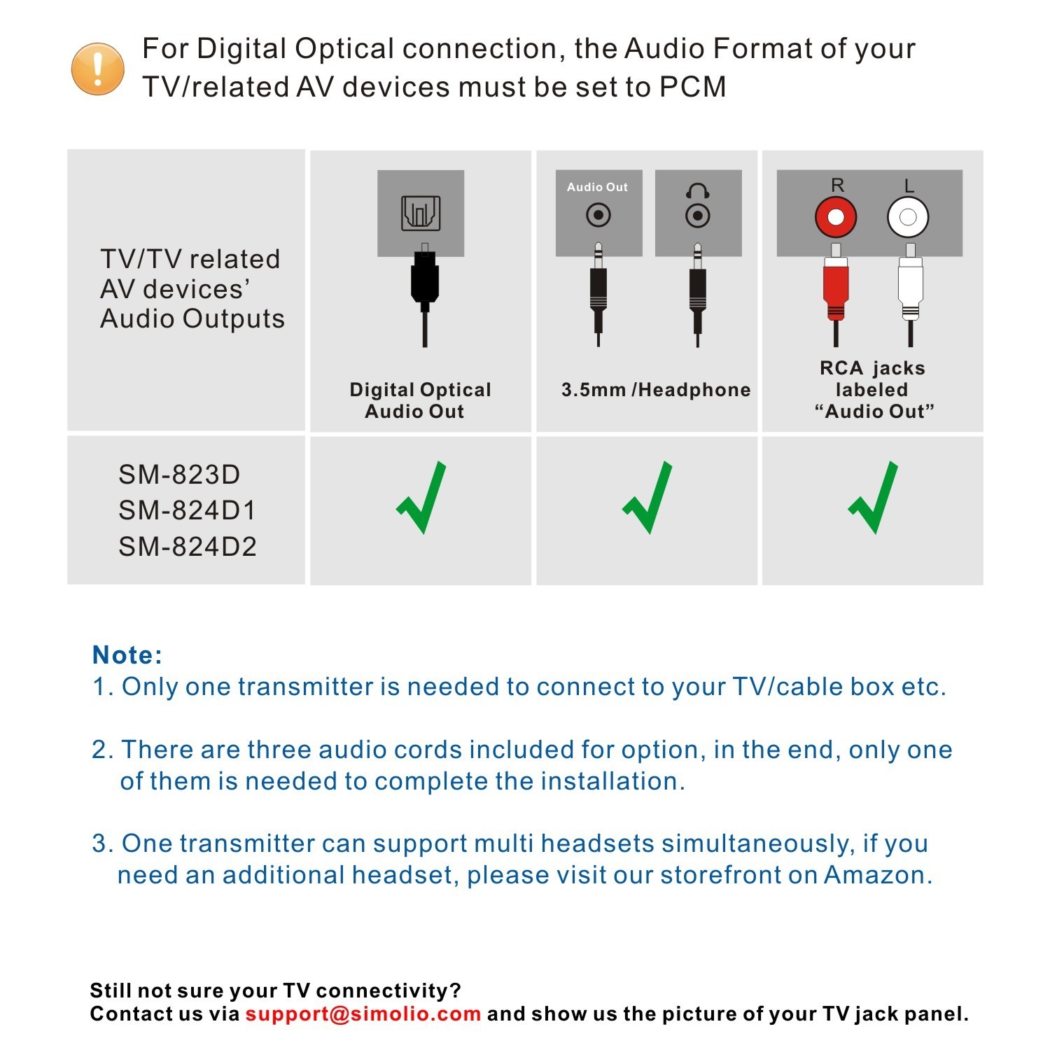 SIMOLIO 2.4G TV Headphones Seniors Clear Dialog Optical RCA AUX Spare Battery