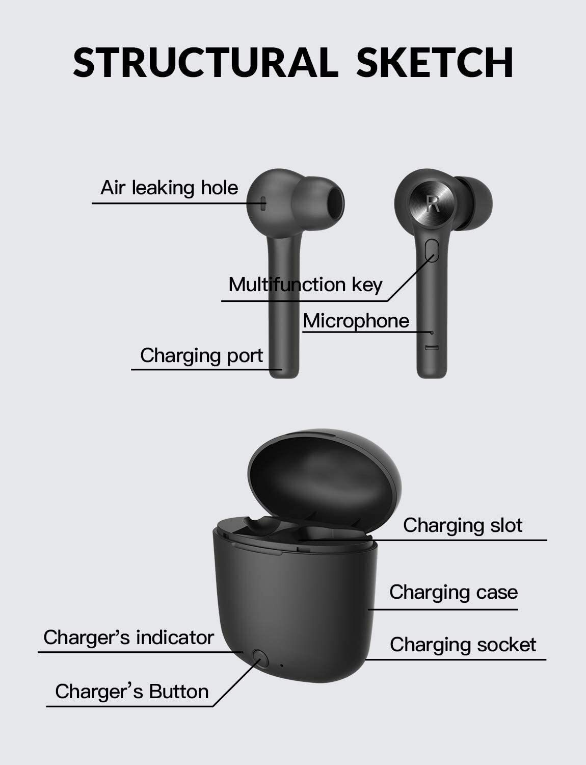 Bluetooth Waterproof Headset TWS 5.0 Wireless Earphone Earbuds Headphones Stereo