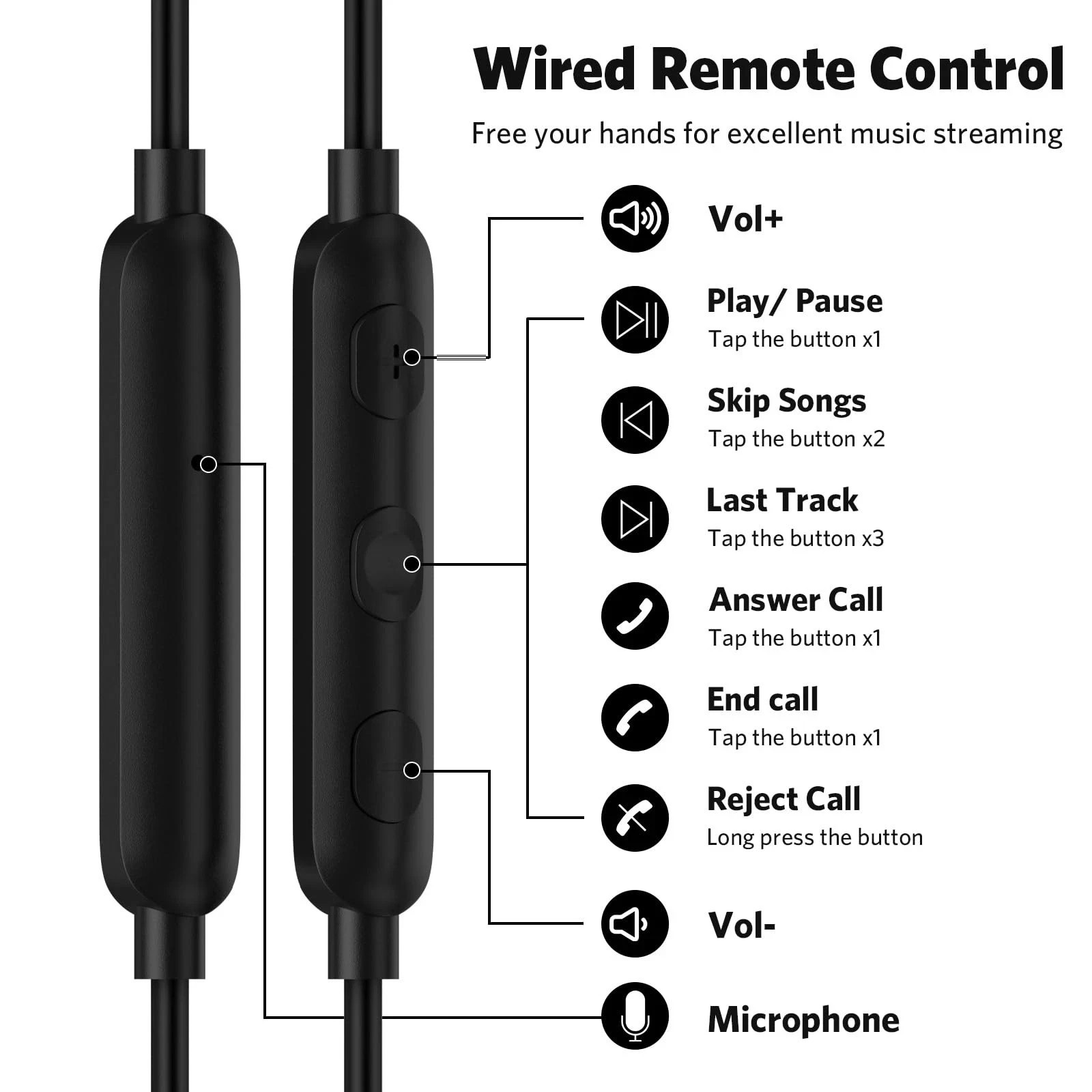 HIFI Bass Stereo Wired Earbuds Headset In-Ear Earphone Headphone MIC USB-C