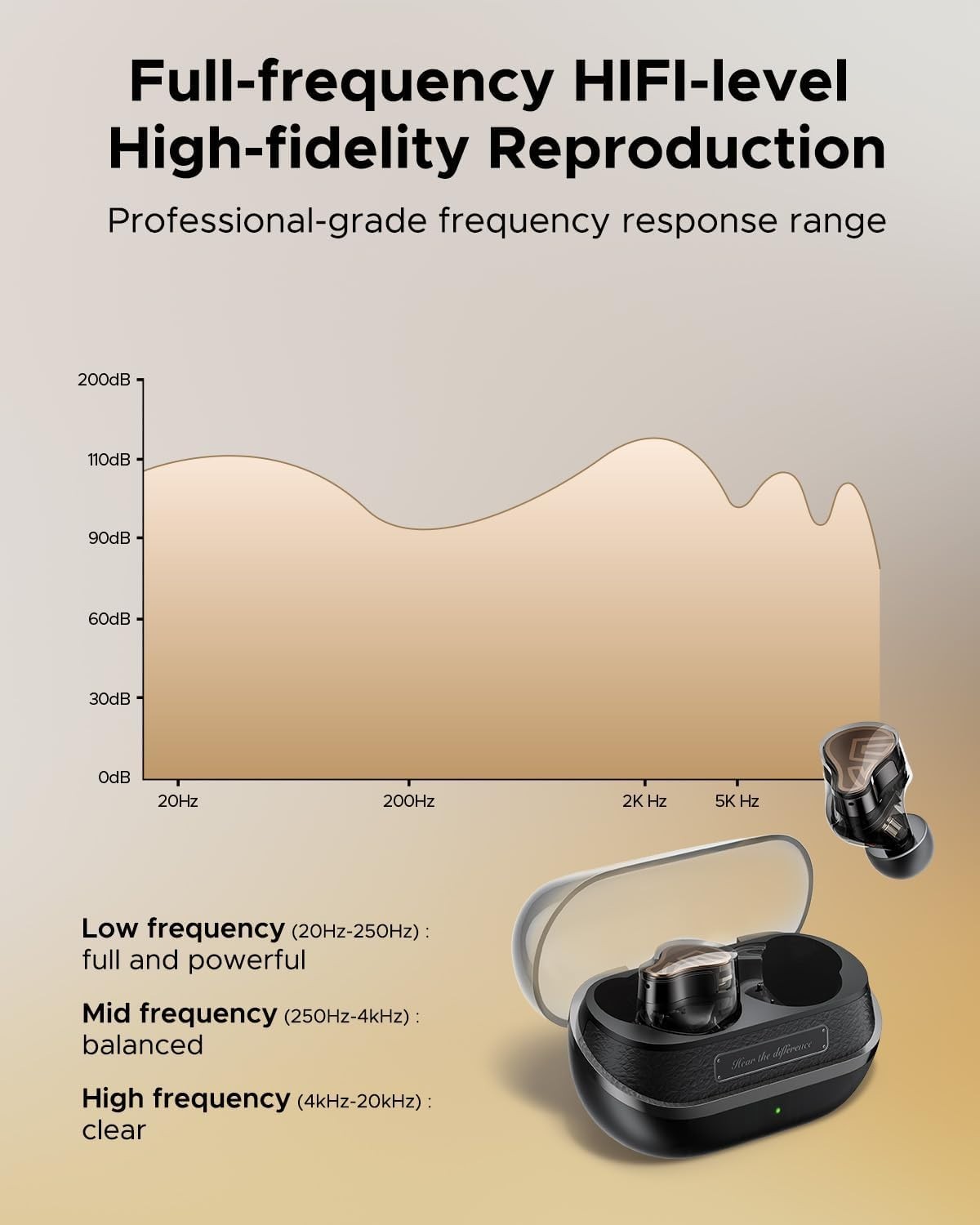 New SoundPEATS H3 Hifi Wireless Earbuds, Hi-Res Bluetooth 5.4, 55db ANC