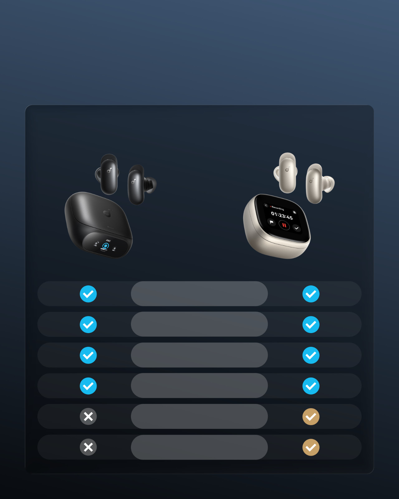 Anker soundcore Liberty 5 Pro, ANKER Thus™ Al Chip, Whisper-Clear Calls